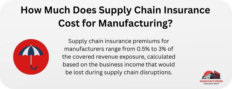 How Much Does Supply Chain Insurance Cost for Manufacturing