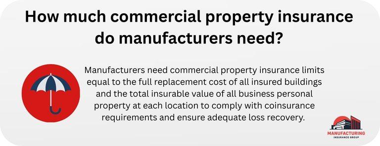 How much commercial property insurance do manufacturers need