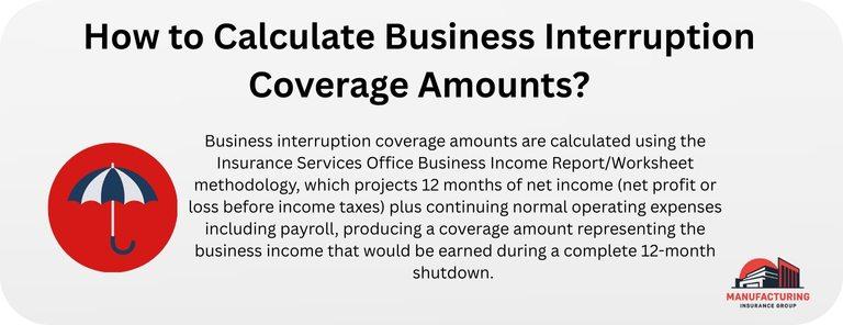 How to Calculate Business Interruption Coverage Amounts