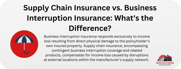 Supply Chain Insurance vs. Business Interruption Insurance: What's the Difference?